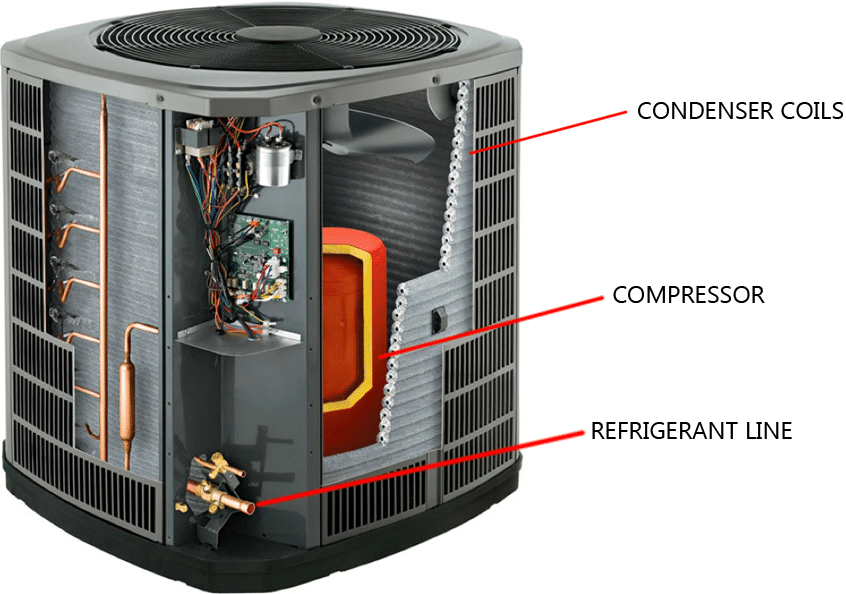 anatomy of a home AC system